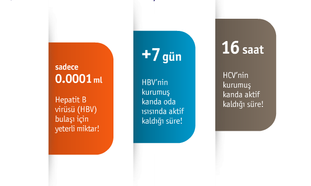 Pozitif olduğu bilinen bir kaynaktan yaralanma