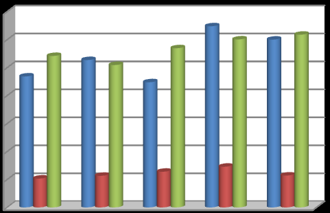 2011 yılı birinci döneminde (Ocak-Şubat-Mart), konut satışlarında bir önceki döneme göre en yüksek artış % 93,48 oranı ile Ağrı, Kars, Iğdır, Ardahan (TRA2) bölgesinde