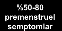 Semptom skorlarında ortalama değişim Premenstruel şikayetler DRSP %3-8 normal Adet gören tüm kadınlar %50-80 premenstruel semptomlar %13-26 PMS %3-8 PMDD 9 8 7 Premenstruel faz n=326 30 mg EE + 3 mg