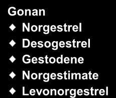 Sentetik progestinlerin klasifikasyonu Progesteronla ilgili Testosteronla ilgili Dydrogesterone 17-OH Progesteron Medroxyprogesteron Ac Cyproteron Ac Chlormadinone Ac Megestrol Ac 19-nor progesterone