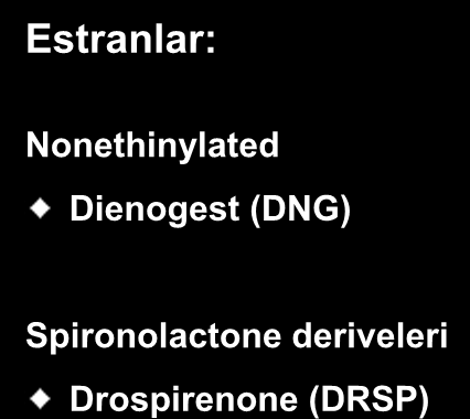 Yeni Progestinlerin Klasifikasyonu Pregnanlar: Estranlar: 19-norprogesteronlar Nestorone (NES) Nomegestrol