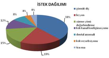 Grafik 4.