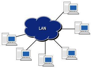 LAN Local Area Network Ev, okul, laboratuvar, iş binaları vb. gibi sınırlı coğrafi alanda bilgisayarları ve araçları birbirine bağlayan bir bilgisayar ağıdır.