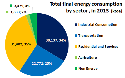 Genel Değerlendirme 2013 yılında Türkiye birincil enerji ihtiyaçları için %75.5 oranında diğer ülkelere bağımlı oldu.