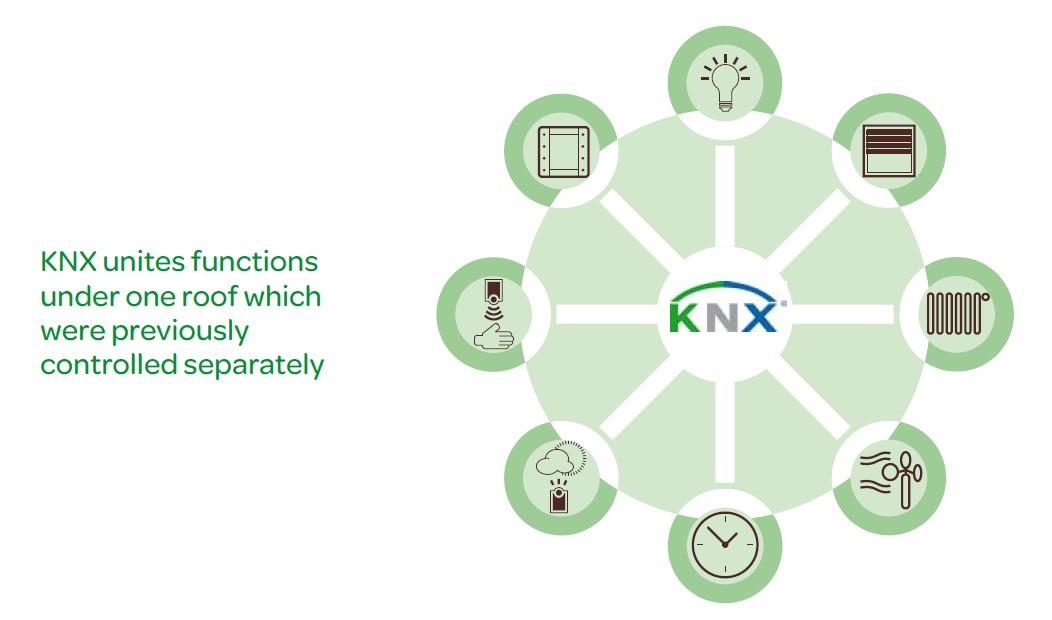 KNX eski kontrol sistemlerinde ayrı ayrı kontrol