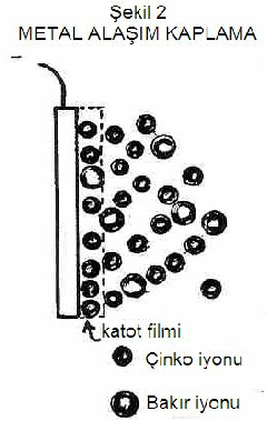 EKT-10-3 Basit bir örnek vermek gerekirse, biri bakır diğeri de çinko olan iki çubuk düşünelim. Her ikisi de 30 cm uzunluğunda ve yüzey alanları 10 dm 2 olsun.