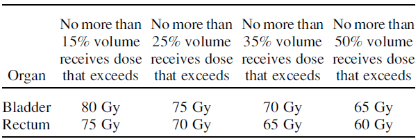 6 Gy SIB 3.6/151.