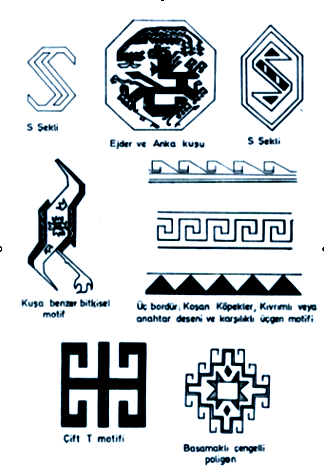 Şekil 2.4: Şark halılarında kullanılan motifler İran kökenli halılarla Türkmen kökenli halılar arasındaki esas fark, kullanılan desenler ve motiflerdir.