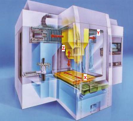 CNC Freze Eksen Takımı CNC freze ve işleme