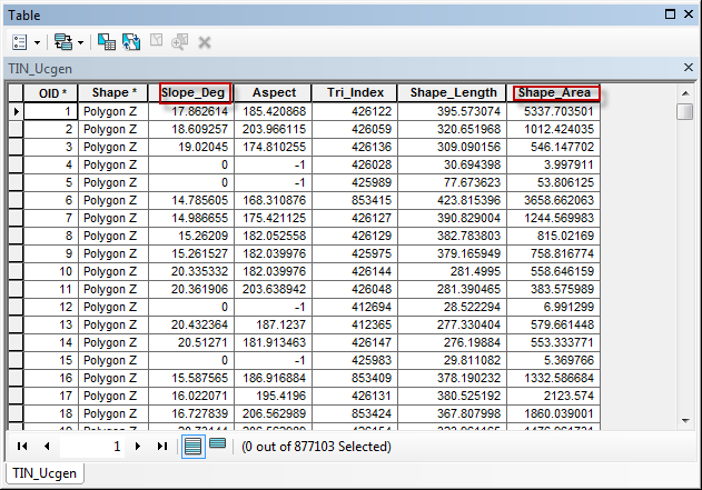 Table Of Contents ve Data View ekranına TIN_Ucgen katmanı eklenip görüntülenecektir.