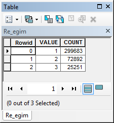 Reclass_Egim katmanın üzerinde sağ tıklayarak Open Attribute Table seçeneğini seçiniz.
