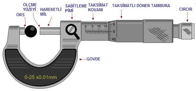 Derinlik mikrometreleri Modül mikrometreleri Vida mikrometreleri Özel mikrometreler