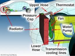 Nadiren olsa da termostatlar arızalandıklarında kapalı kalır. Bu durumda ise motor içinde ısınan su radyatöre geçemeyeceği için motor hararet yapar. Motorlarda hararet hiç istenmeyen bir durumdur.