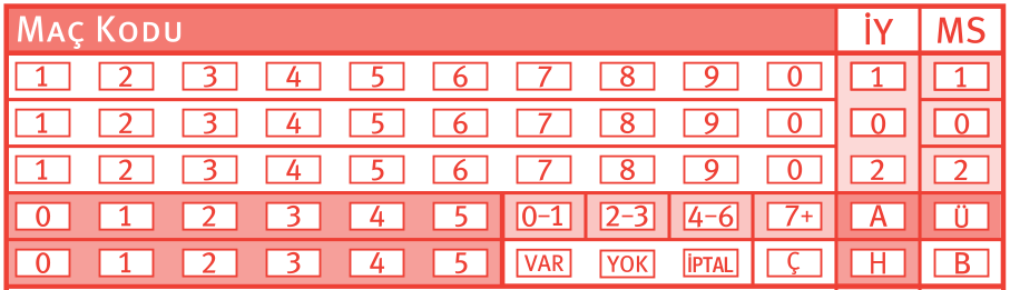 1 Banko 5 Maç Sistem 3-4 ile nasıl kazanılır? Banko Nedir?