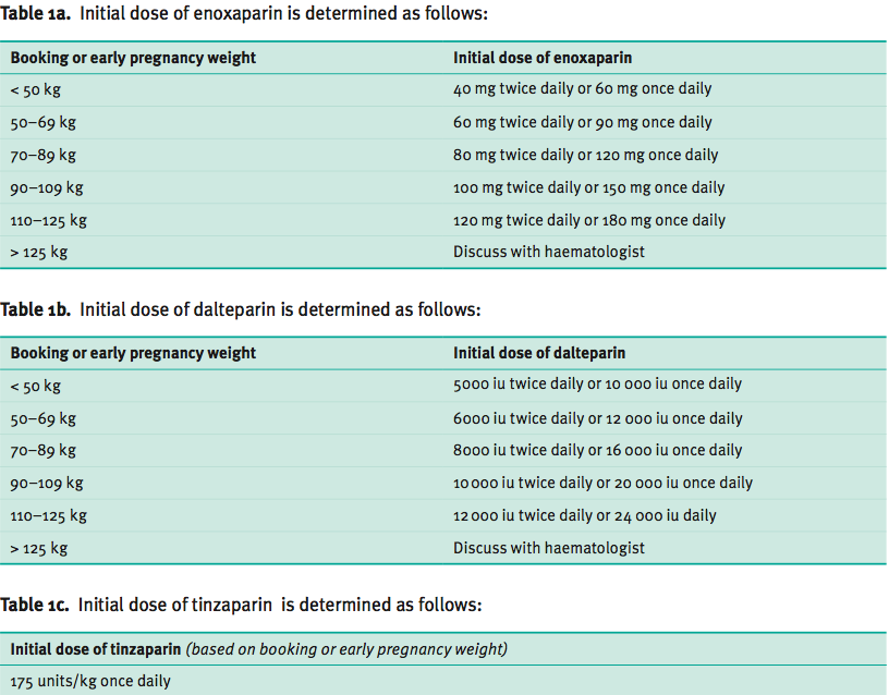 RCOG; Thromboembolic Disease in Pregnancy