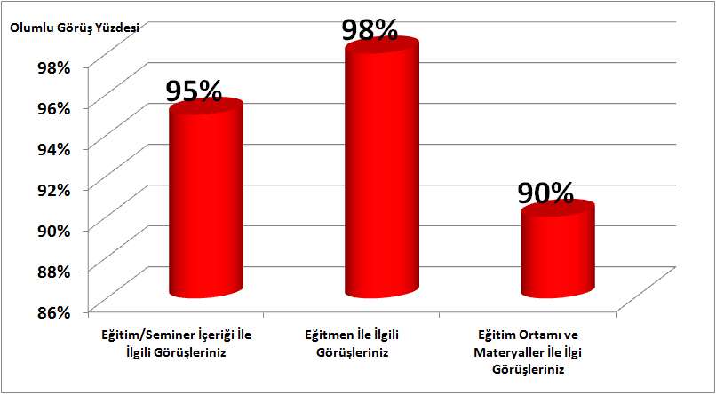 Eğitim İstatistikleri Katılımcılara Yapılan