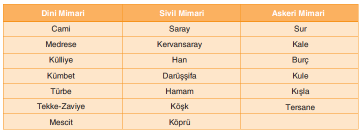 MİMARİ