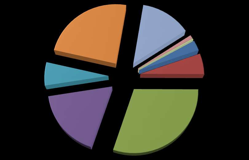 Ortaokul veya dengi okul mezunu 6% Lise veya dengi okul mezunu 24%