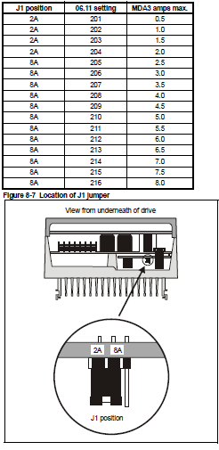 3. 4 ALAN(UYARMA-FIELD) AYARLARI İlk Alan kontrolleri etkinleştirin. Parametre 06,13 = 1 olarak ayarlayın. 3.4.1 Alan Akım Aralığı 210A a kadar olan modeller M210R modeli dahil 8A kontrollü alan doğrultucu içerir.