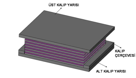 Şekil 1.