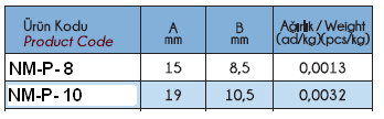 NM-C8:M8*20 CİVATA /NM-SM-8:M8 SOMUN NM-C10:M10*20