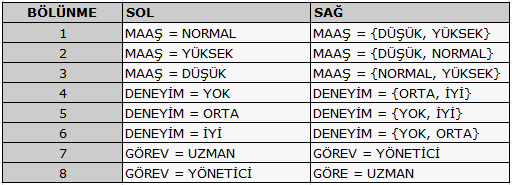 Örnek Twoing Algoritması 37 Twoing