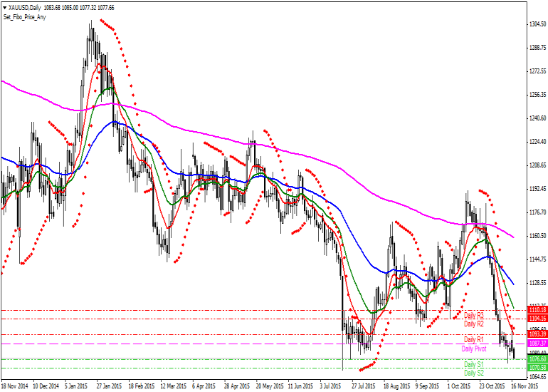 Altın Teknik Analiz XAUUSD [Altın Ons - US Dolar] Teknik Analiz Günlük Pivot Analiz R3 1121 R2 1104 MR2 1099 R1 1093 MR1 1090 1087 MS1 1082 MS2/MR1 S1 1076 MS2 1073 S2 1070 S3 1053 1,088 1,098 1,081