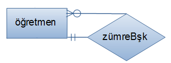 Özyineli Bağıntı recursive