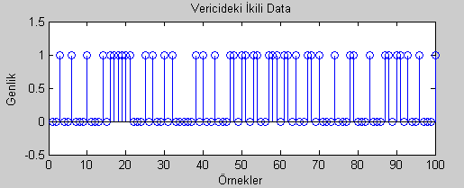 Şekil 41. 8-QAM tekniği için alıcı ve vericideki yıldız diyagramları 3.6. 16-QAM Modülasyon Tekniğinin Simülasyonu ve Elde Edilen Sonuçlar 16-QAM için gerekli olan bilgi ve çıkarımlar Bölüm 2.