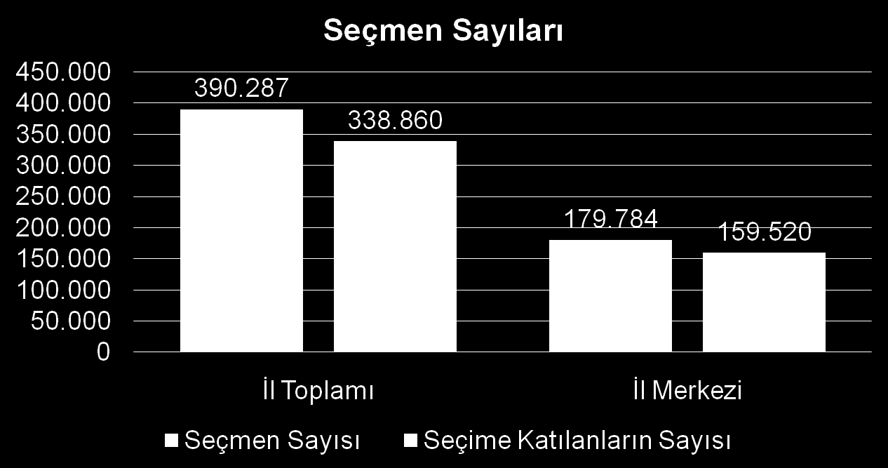 2007 MĠLLETVEKĠLĠ GENEL SEÇĠMi KATILIM