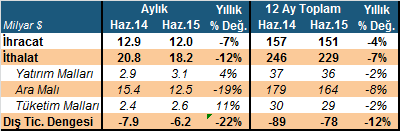 DenizBank Ekonomi Bülteni Yurt İçi Gelişmeler TCMB III.