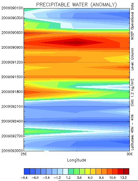 Yaptığımız Howmoller analizine göre de yağışa dönüşebilir su miktarı (PW) anomali değerlerinin oldukça yüksek olduğu ortaya çıkmıştır (Şekil 9).