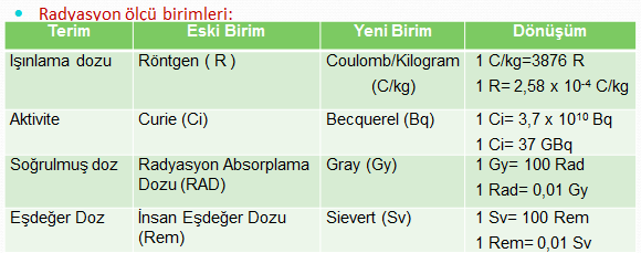 Vücutta toplanan enerjinin ifadesidir. Düşük doz düzeylerinde radyasyonun tipine ve enerjisine göre biyolojik hasarlarını da içeren bir kavramdır.