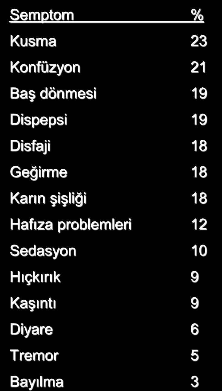 İleri Evre Kanserde Semptomların Sıklığı Semptom % Ağrı 84 Yorgunluk 69 Anoreksi 66 Ağızda kuruma 57 Konstipasyon 52 Çabuk doyma hissi 51 Dispne 50 >10% kilo kaybı 50 Uyku problemleri 49 Depresyon 41