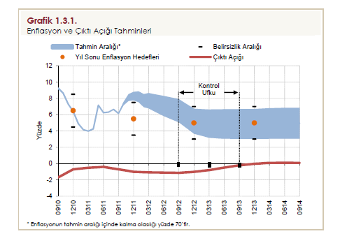 2010-III 2010-IV 2011-I 2011-III 2011-IV