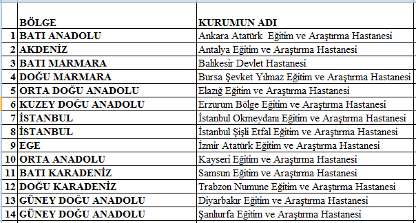 UKAY-FAALİYETLER Hastane Seçimleri 5.