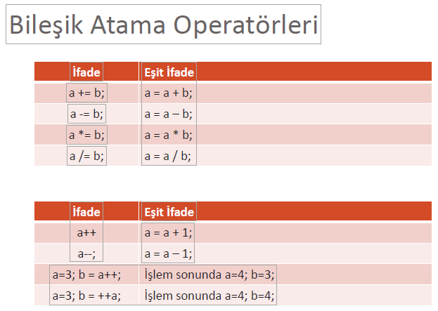 Atama Operatörleri Eğitim TV -