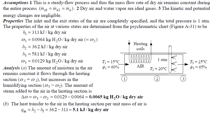 Uygulamalar Örnek 5. Air at 1 atm, 15 C, and 60 percent relative humidity is first heated to 20 C in a heating section and then humidified by introducing water vapor.