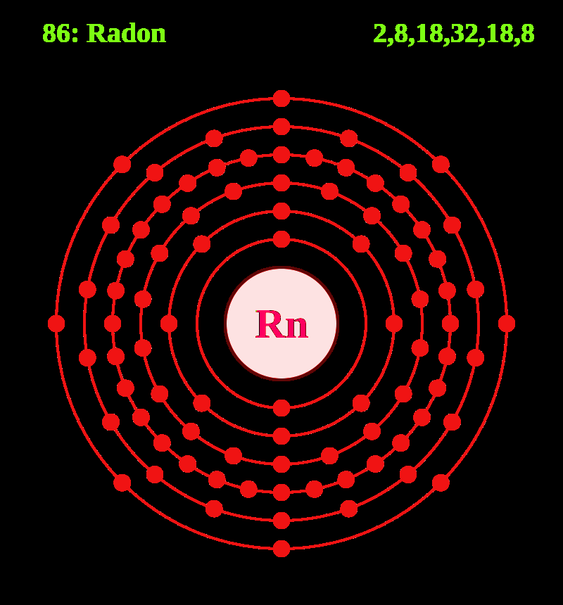 Radon Gazı Radyason Renksiz, kokusuz, tatsız, 86 atom numarası ile periyodik cetvelin soy gazlar sınıfında yer alır.