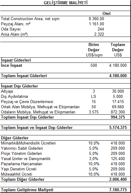 4.12 Gelir Kapitalizasyonu Yaklaşımı Proje: Taşınmazların arsa değerinin tespitinde; parsel üzerinde mer i imar durumundaki yapılaşma hakları doğrultusunda tarafımızca bir proje simülasyonu