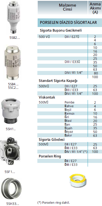 1. D Tipi (Buşonlu) Sigortalar: DIAZED stands for Diametral gestuftes