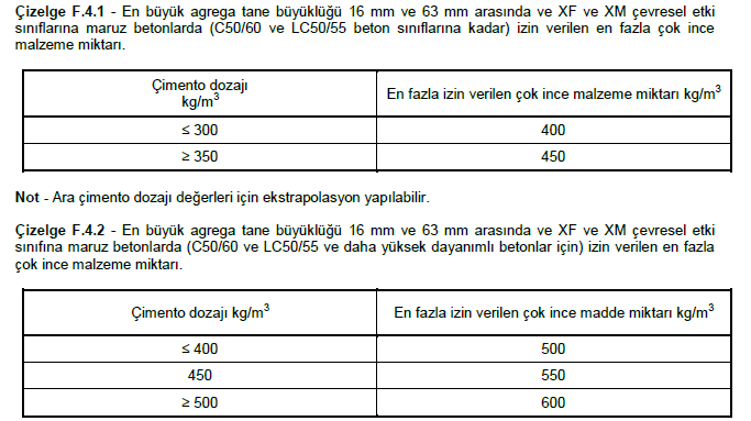 Çok ince malzeme ile ilgili yeni