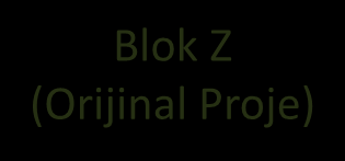 (Dilatasyonlu yapılar) Blok C (Orijinal Proje) Blok Z (Orijinal Proje) Blok B Temel Kolonları Blok Z Temel Kolonları Blok B