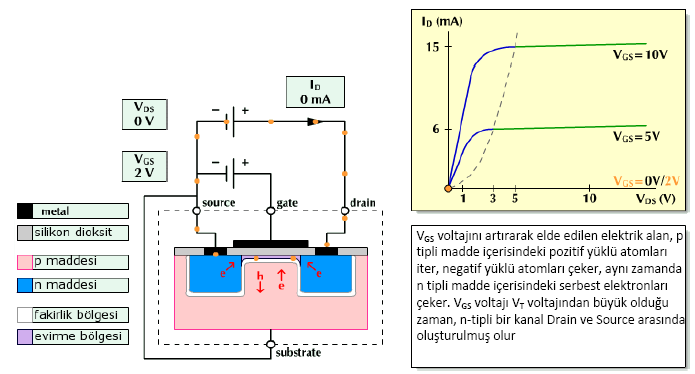 Kanal Oluşmalı NMOS un