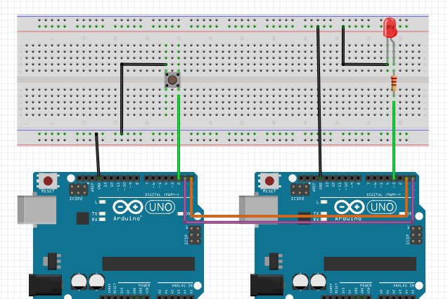 UYGULAMA 2 Ekipman Listesi : 1) 2 Adet Arduino Mega yada Uno 2) 1 Adet Led 3) 1 Adet Buton 4) 1 Adet 220 ohm (veya 330 ohm) Direnç 5) Bread Board 6) Jumper Kablo Kurulacak Devre : Devrede bağlantı