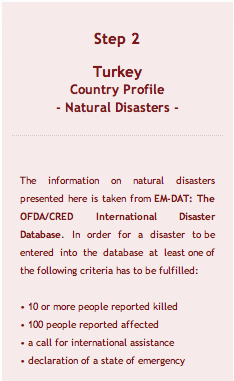 3. EM-DAT (1990-2010) 1980-2010, Rapor edilen doğal afetler http://www.