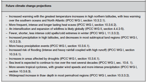 2007, IPCC Fourth