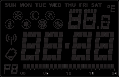3. Gösterge ekranı referansı LCD göstergeler Haftanın günleri göstergesi Saat göstergesi Fonksiyon Haftanın gününü gösterir Saati, zamanı ve diğer