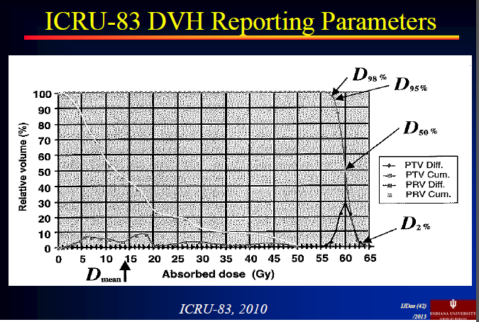 ICRU Report 83, Journal