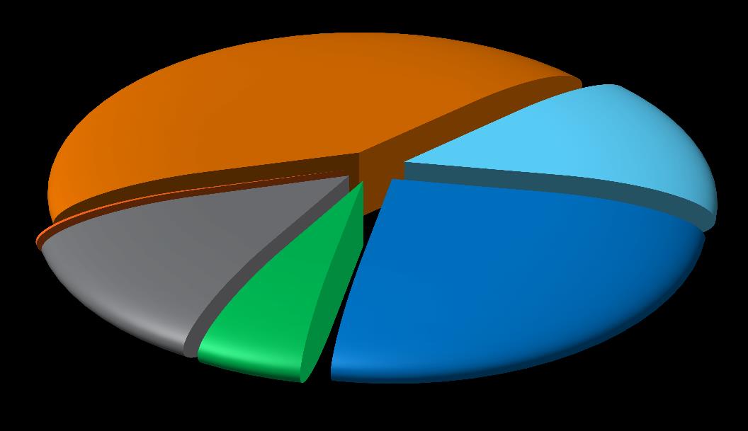 2013 YILI SAVUNMA (ALT SEKTÖRLER BAZINDA); SİVİL HAVACILIK; UZAY İSTİHDAM GRAFİĞİ KARA;